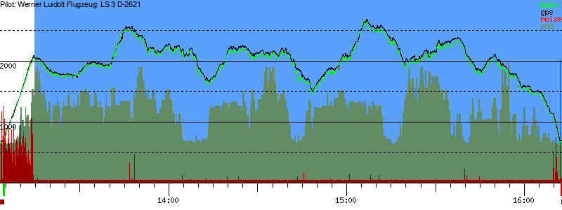 Barometer